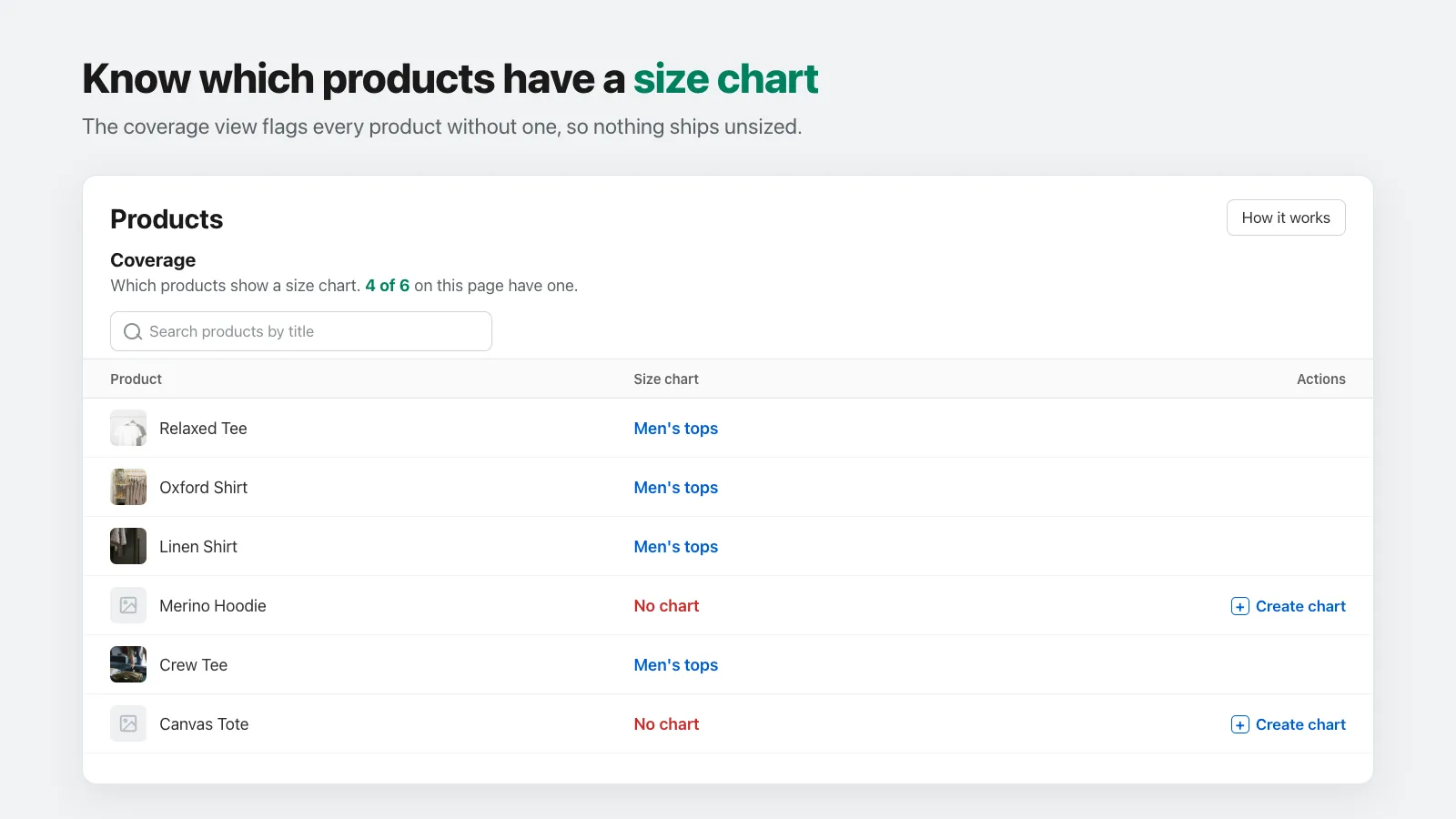 Snug coverage view listing products and which have a size chart, flagging the ones with no chart.